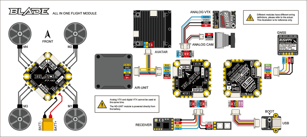 Blade Module BLADE F7 45A AIO FLIGHT MODULE – RUSHFPV